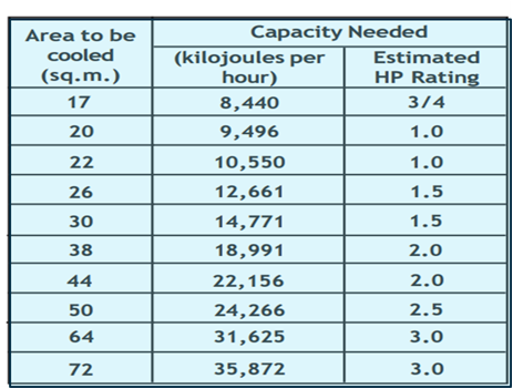 How to calculate a size of AC precise for you room?